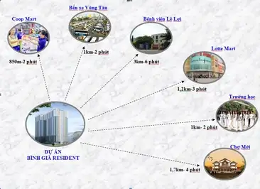 Аренда 2-комн. квартиры 72м2 в ЖК Binh Gia Resident