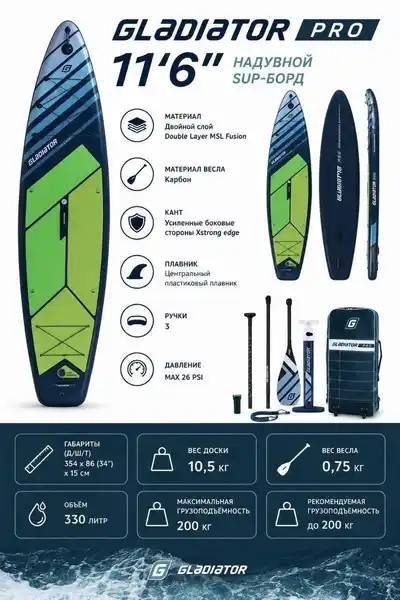 Надувная SUP-доска Gladiator Pro 11'6"