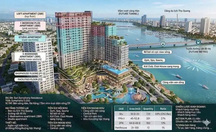 Квартиры Sun Symphony 5, вид на реку Хань, центр Дананга