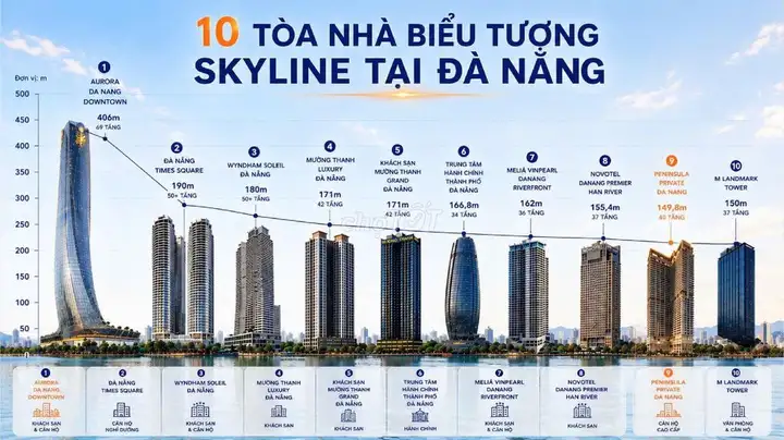 Peninsula Private Дананг – апартаменты DN Downtown по цене застройщика 1 этап