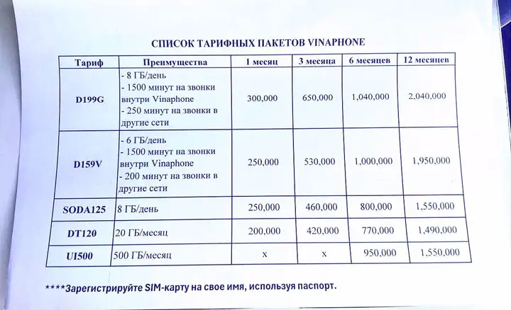 Сим-карта Vinaphone для туристов